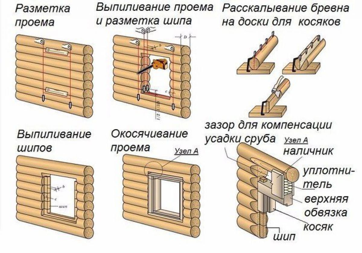 Окосячка дачных домов в Москве и Московской области